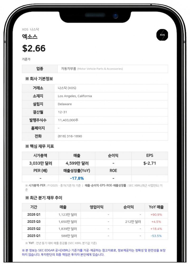 엑소스, 연간 실적 전망치 하향 조정…'파워 허브'로 데이터센터 시장 공략