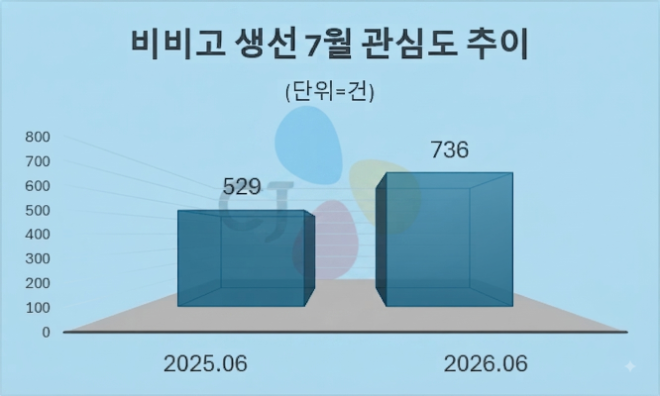 자료 = 데이터앤리서치 제공 / 이미지 = 구글 제미나이3.0 제작