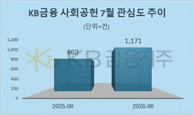 자료 = 데이터앤리서치 제공 / 이미지 = 구글 제미나이3.0 제작