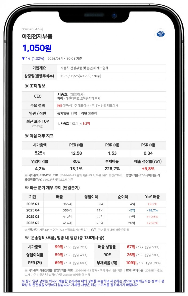 아진전자부품, 최대주주 아진카인텍 지분 확대로 지배력 강화…지분율 40.67% 달성
