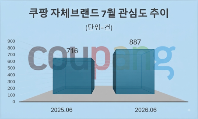 자료 = 데이터앤리서치 제공 / 이미지 = 구글 제미나이3.0 제작