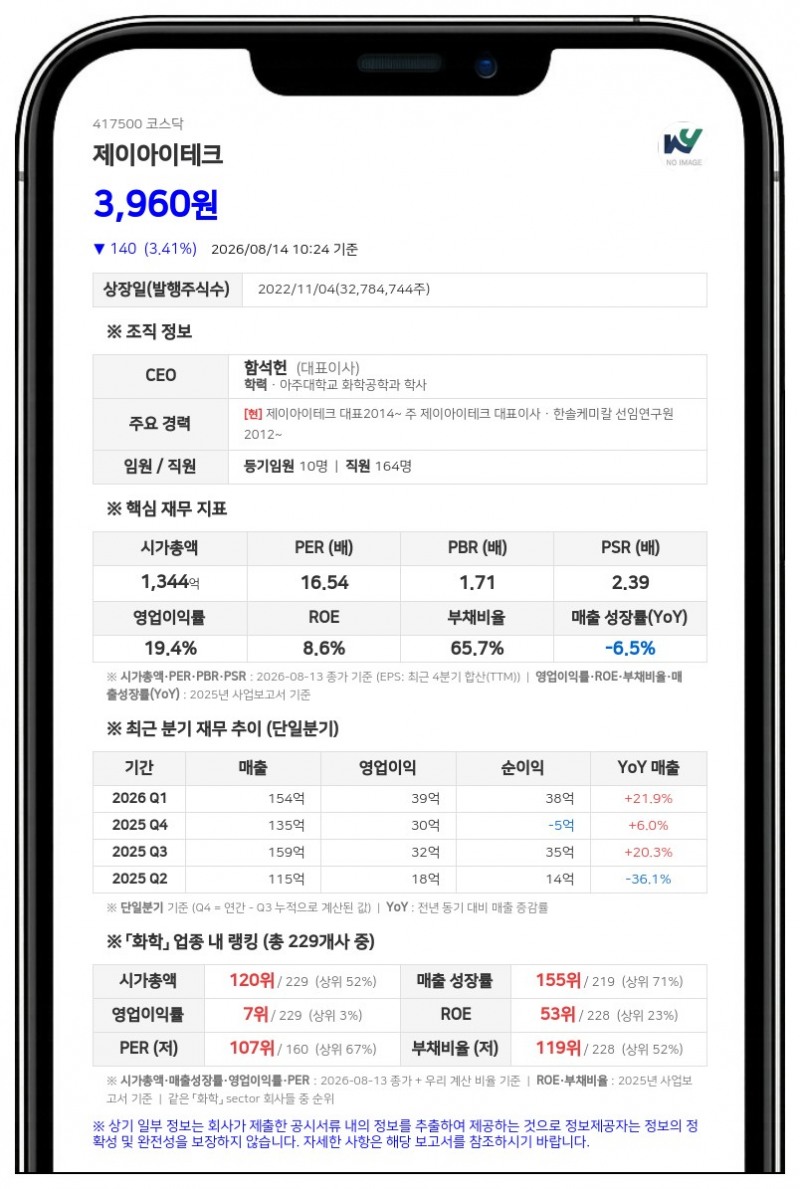 제이아이테크, CBC CO., LTD 대상 42억 규모 유상증자...반도체 사업 경쟁력 강화