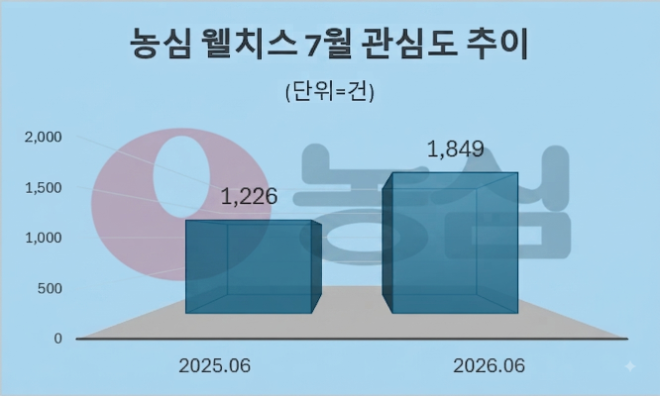 자료 = 데이터앤리서치 제공 / 이미지 = 구글 제미나이3.0 제작