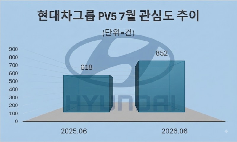 자료 = 데이터앤리서치 제공 / 이미지 = 구글 제미나이3.0 제작