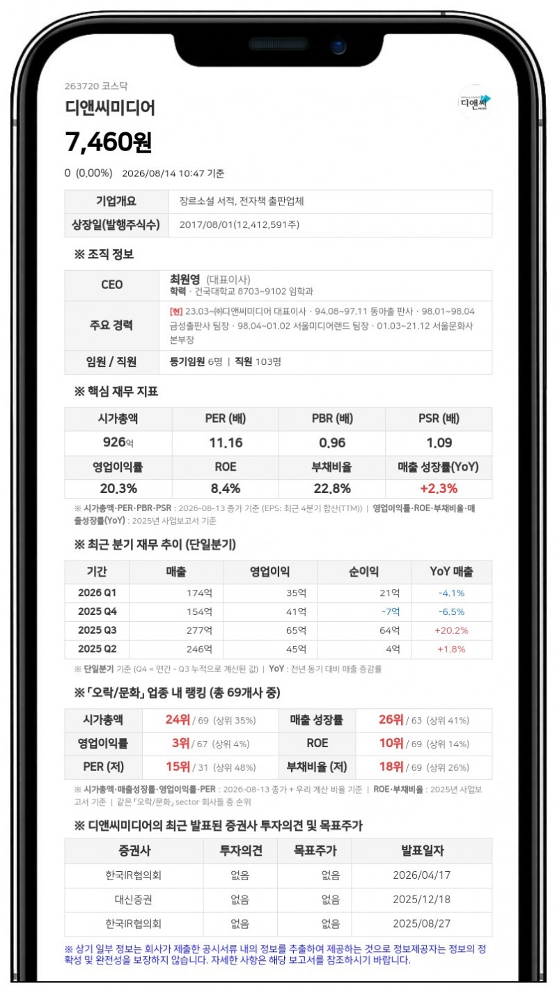 디앤씨미디어, 자기주식 167,030주 취득 완료로 20억 신탁계약 중도해지