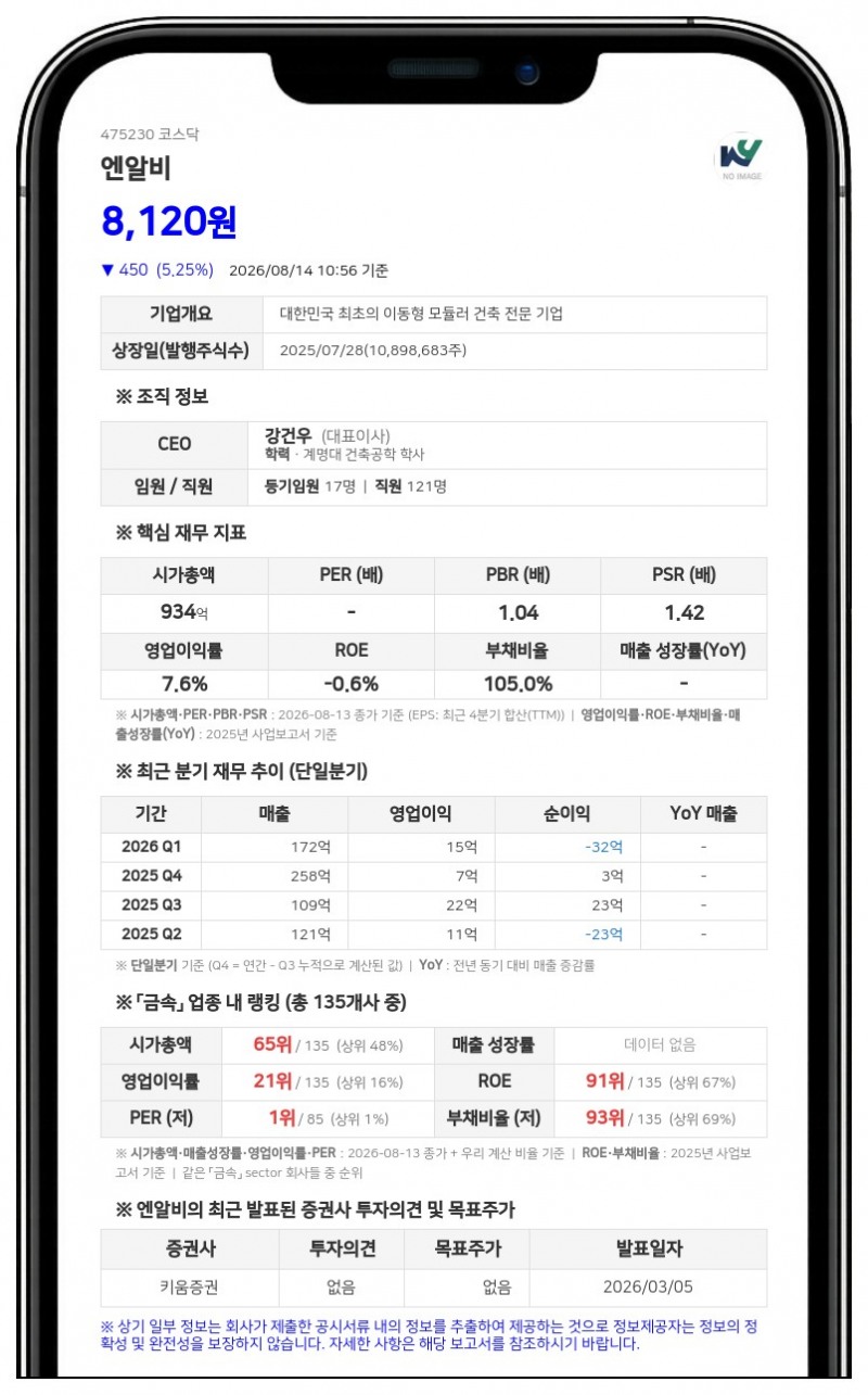 엔알비, 매출 대비 14.5% 규모 소방교육대 모듈러 생활관 우선협상자 선정