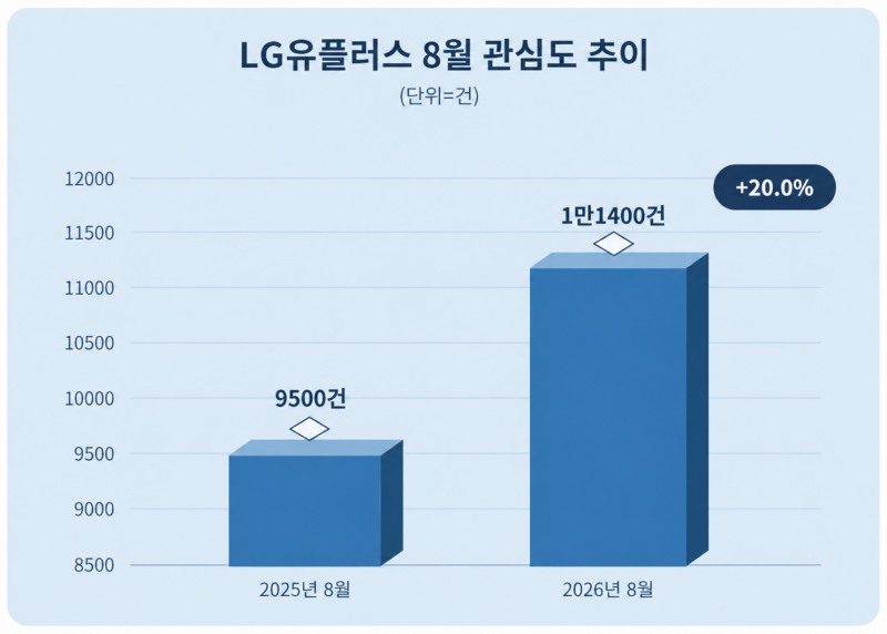 자료 = 데이터앤리서치 제공 / 이미지 =챗지피티 제작