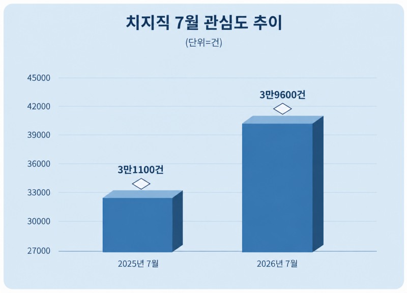 자료 = 데이터앤리서치 제공 / 이미지 =챗지피티 제작