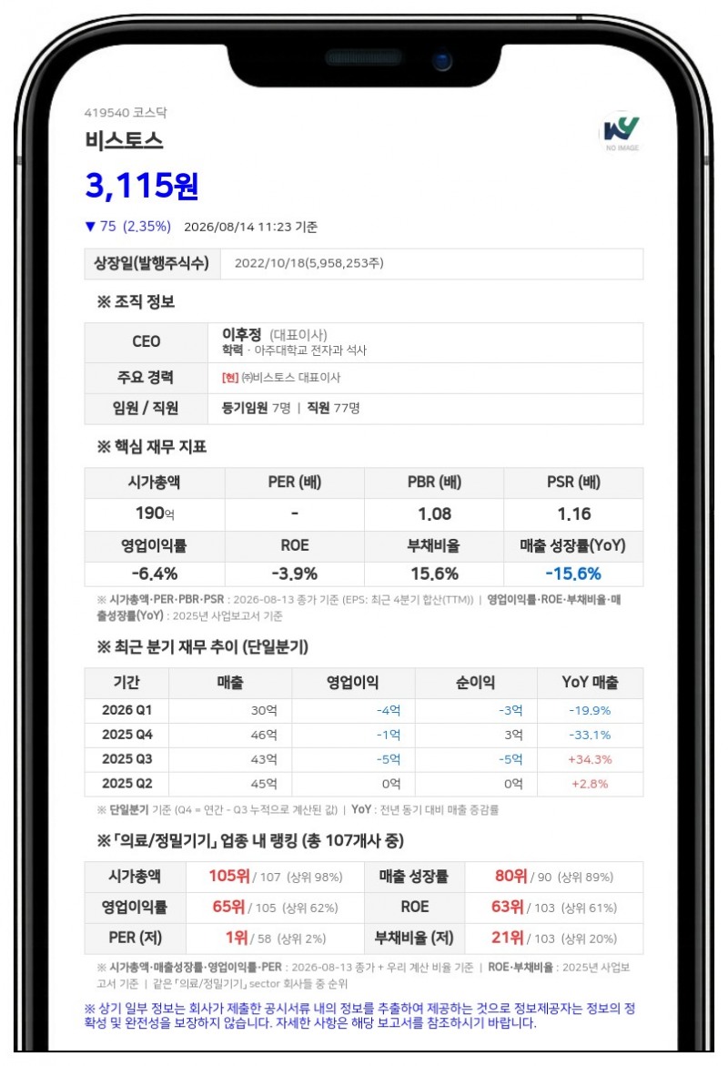 비스토스, 20억 규모 자사주 신탁 해지... "취득 완료에 따른 중도 해지"