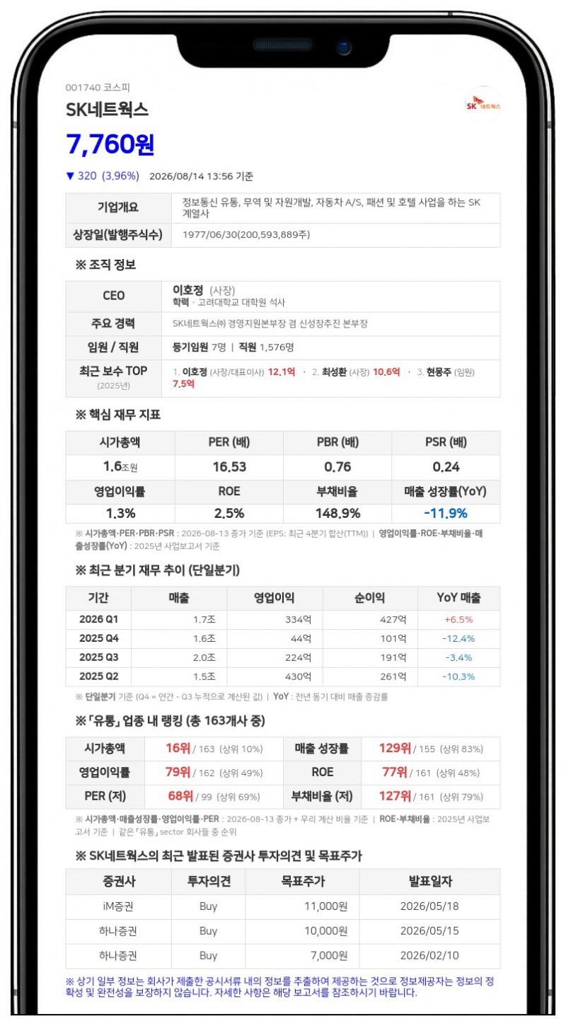 SK네트웍스, 3498만 원 규모 자사주 처분... "독립이사 책임경영 강화"
