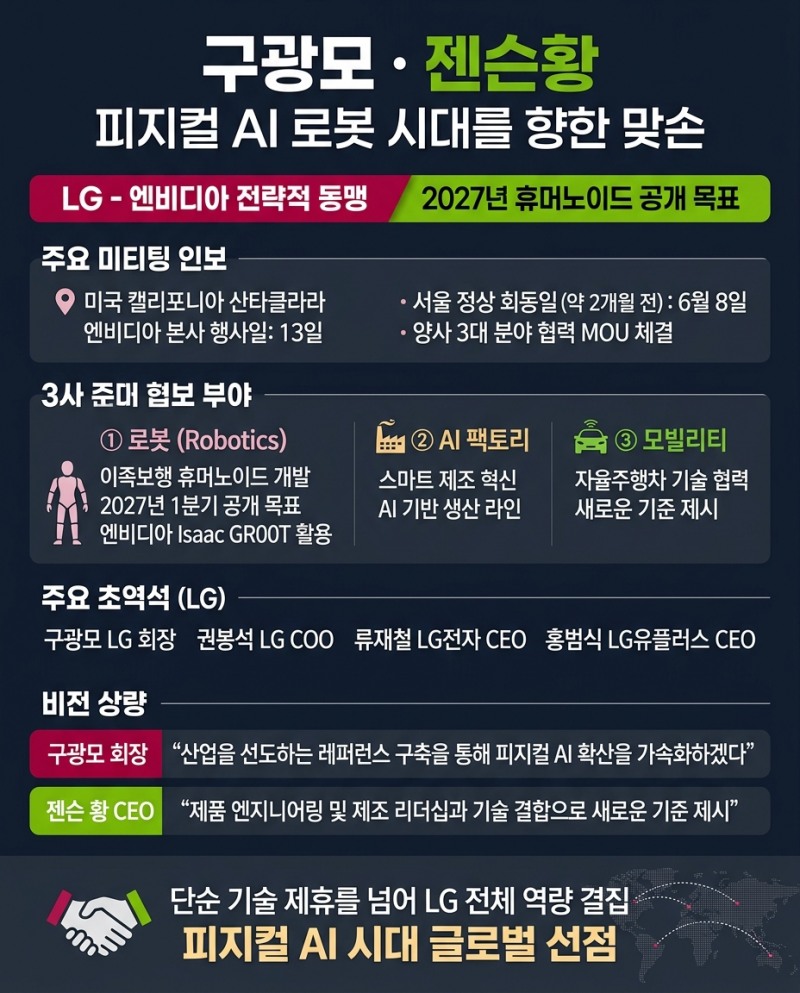 구광모·젠슨황, 피지컬 AI 로봇 시대 맞손
