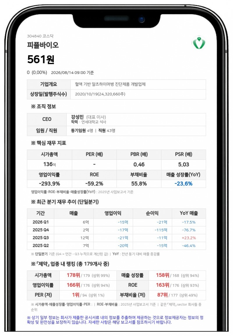 피플바이오, 자기자본 2배 넘는 627억 단기차입금 증가…계정과목 변경 반영