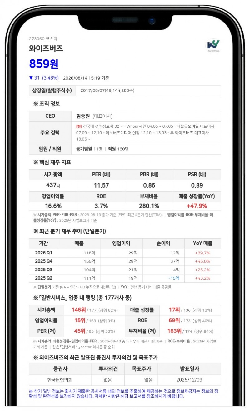 와이즈버즈 보통주 8월 20일 거래정지, 주식병합에 신주권 상장 전일까지 묶인다
