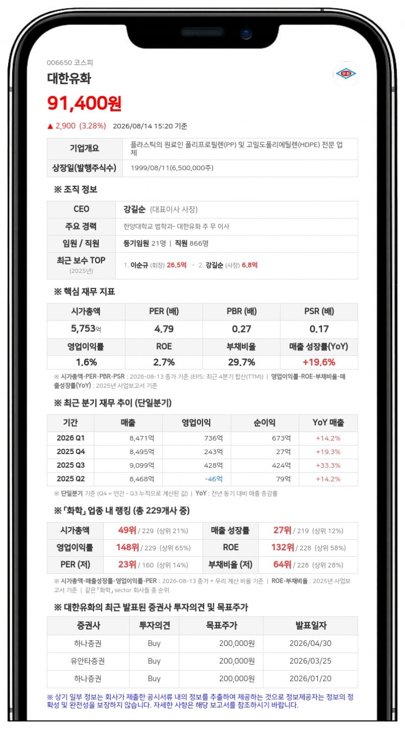 대한유화 특수관계인 이현규 임원 지분 매도... 공동 지분율 39.05%로 소폭 감소