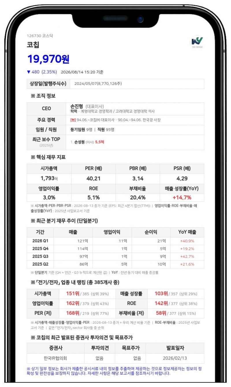 코칩, 임직원 주식 보상에 자사주 1만2000주 푼다... "주식 희석 우려 없어"