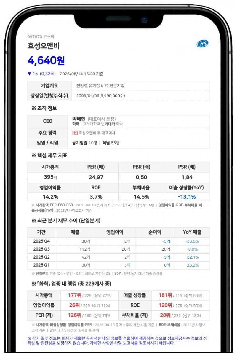 효성오앤비, 시가배당률 4.3% 결산 현금배당…소득세 비과세 혜택 적용