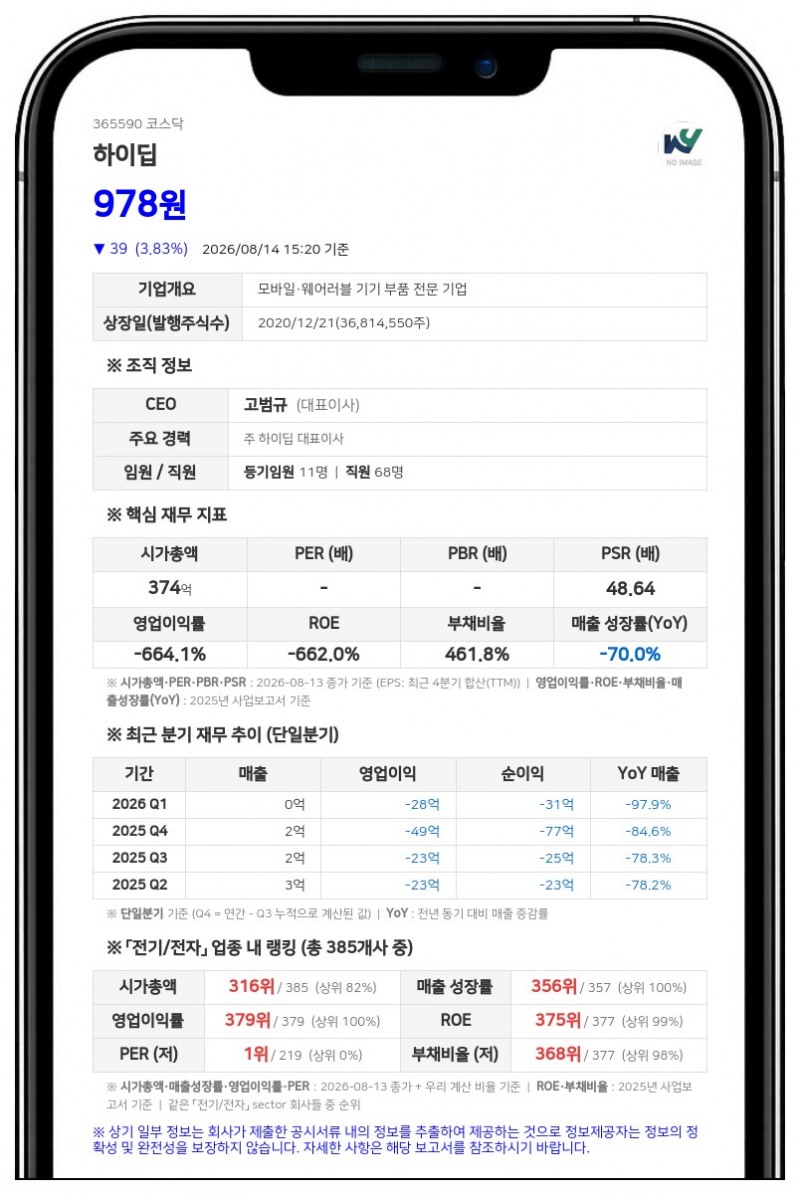 하이딥 보통주 거래정지, 주식병합으로 8월 20일부터 거래 불가