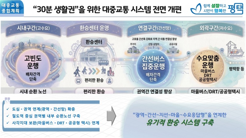 /평택시