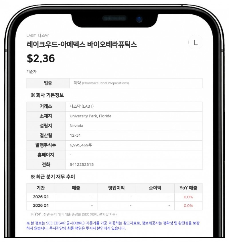 레이크우드-아메덱스, 나스닥 상장 및 750만 달러 자금 조달로 재무구조 대폭 개선