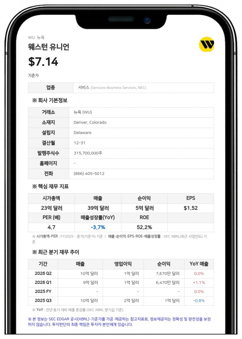 웨스턴 유니언, 인터멕 인수 관련 뉴욕주 승인 획득…캘리포니아주는 승인 보류