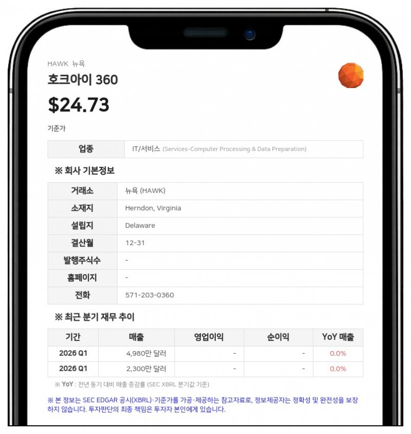 호크아이 360, IPO 자금으로 4950만 달러 채무 전액 상환