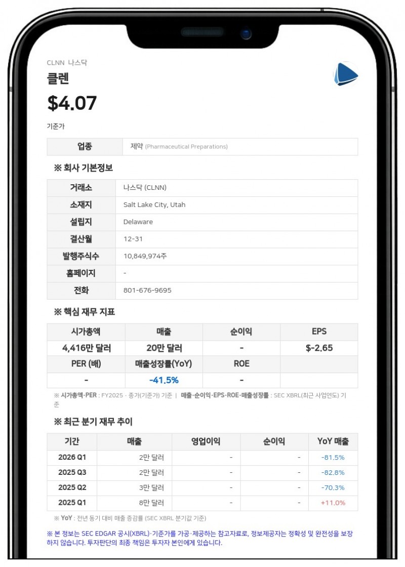 클렌, 2분기 순손실 1342만 달러로 확대…'계속기업 의문' 제기