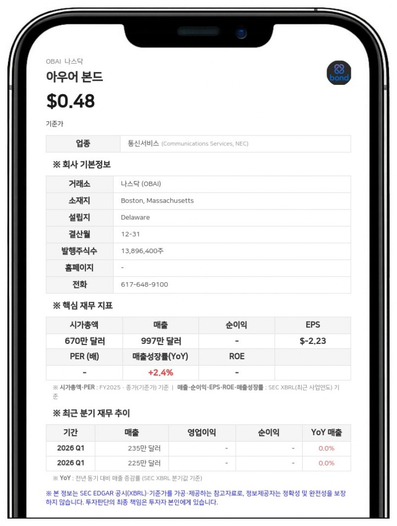 아우어 본드, 2분기 순손실 477만 달러로 적자 확대…'계속기업 존속 불확실성' 제기