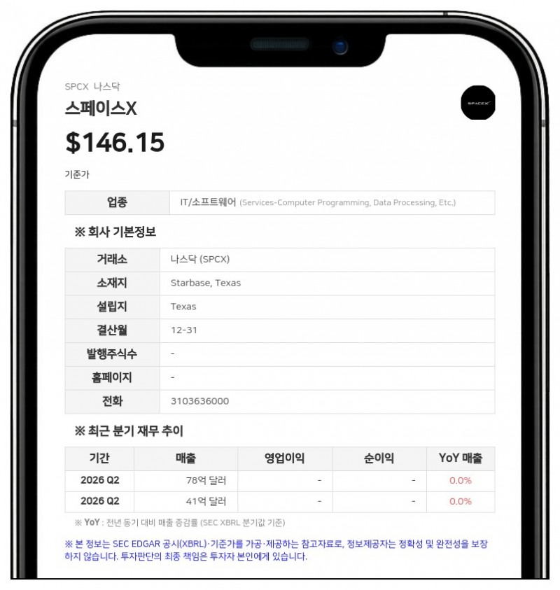 스페이스X, 600억 달러 가치 '애니스피어' 인수 완료…3억 8928만 주 발행