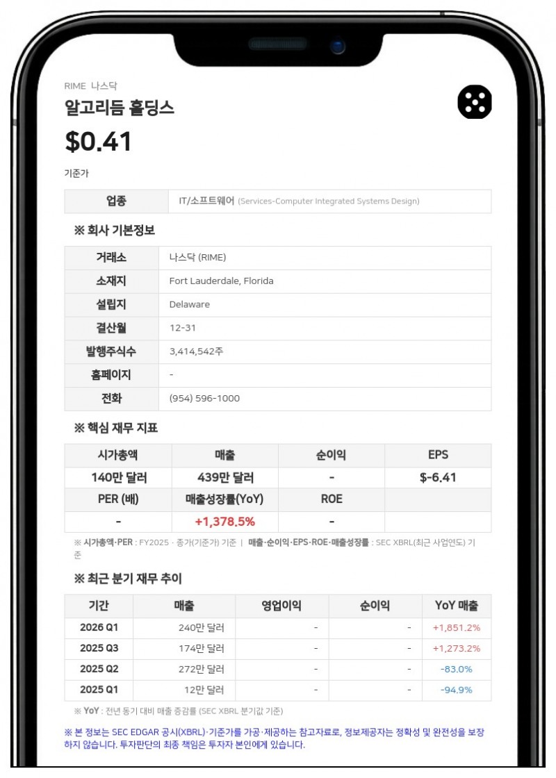 알고리듬 홀딩스, 블루 욘더 소송 50만 달러에 합의…존속 능력 의문 제기