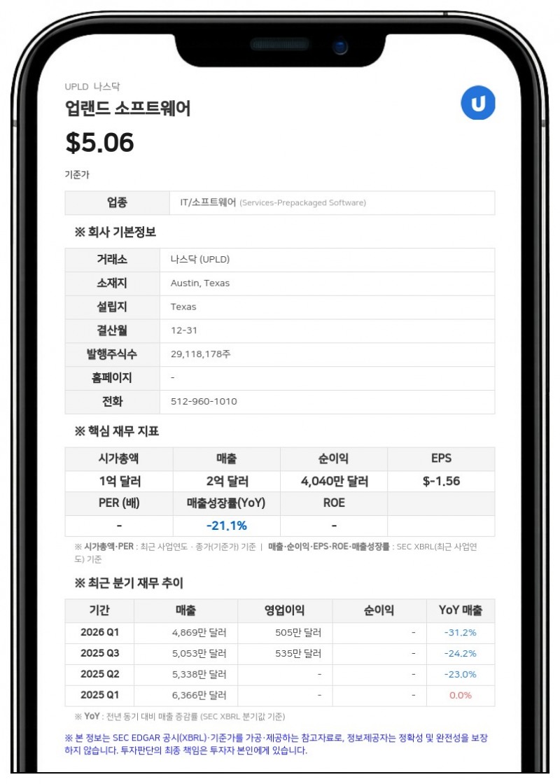 업랜드 소프트웨어, 2분기 주식 병합 단행…영업권 손상차손에 적자 확대
