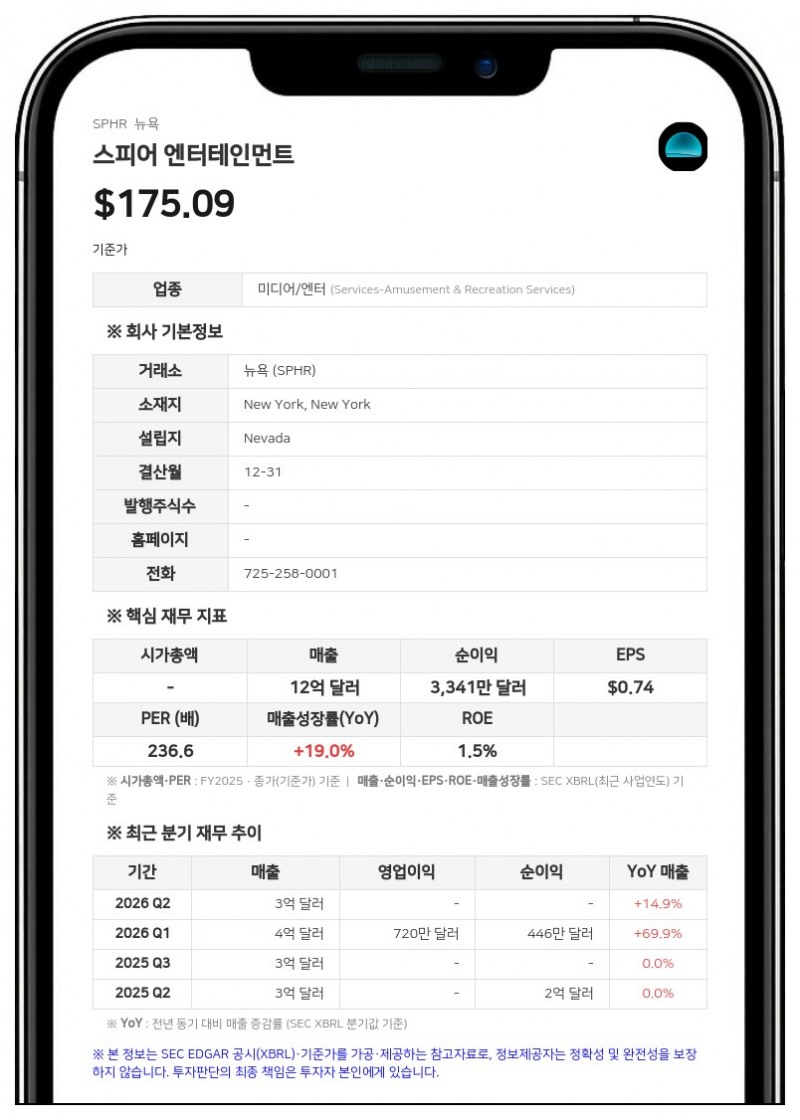 마리오 가벨리 이끄는 가벨리 그룹, 스피어 엔터테인먼트 지분 3.43%로 축소