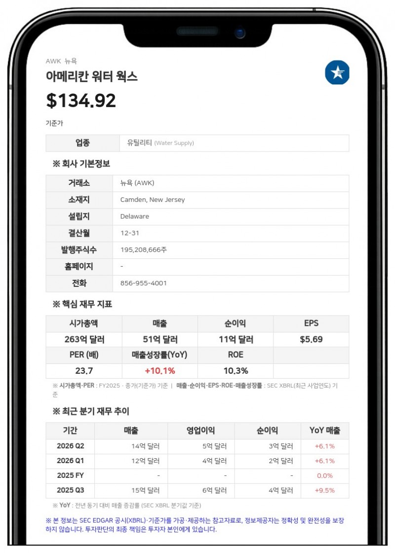 아메리칸 워터 웍스, 에센셜 유틸리티스 합병 조직 설계 진척…"내년 1분기 말 완료 예상"
