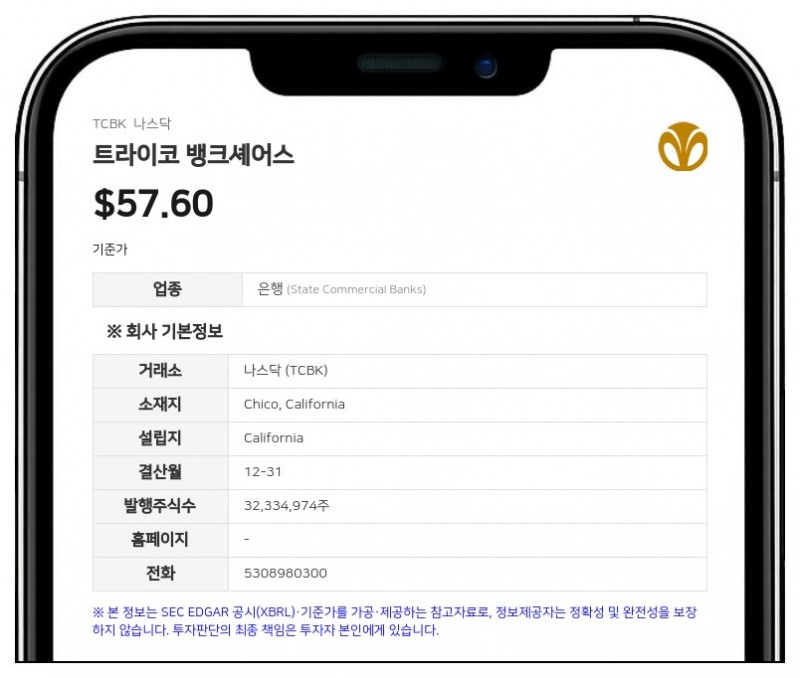 퍼스트 하와이안, 트라이코 뱅크셰어스 인수 후 '독자 브랜드' 유지한다