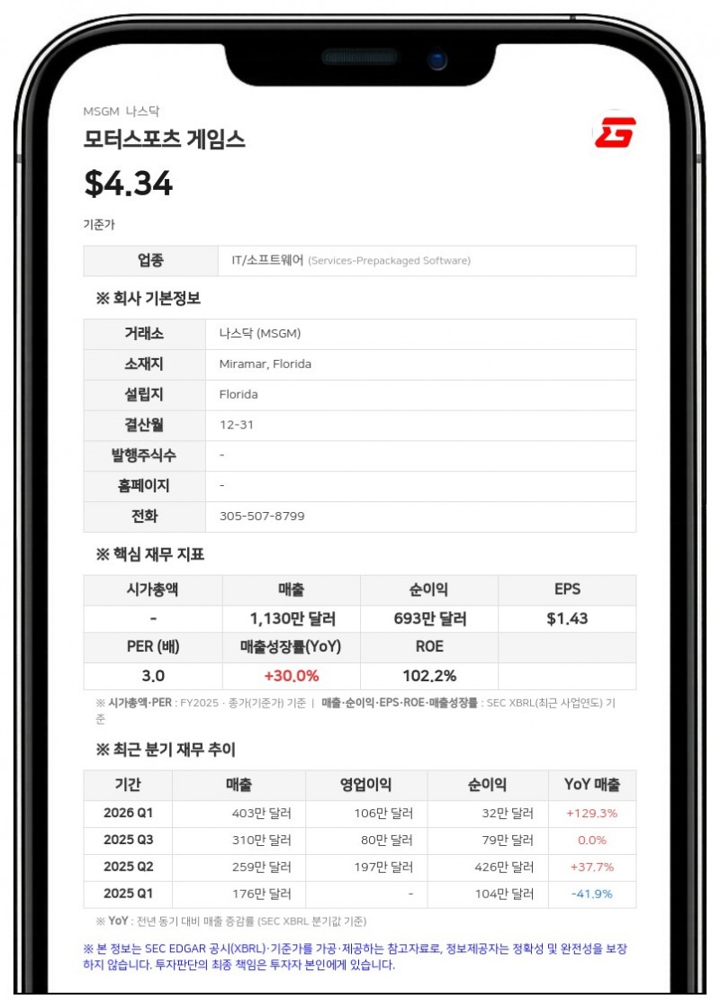 모터스포츠 게임스, 워런트 회계 오류 수정…자본조정 47만달러 반영