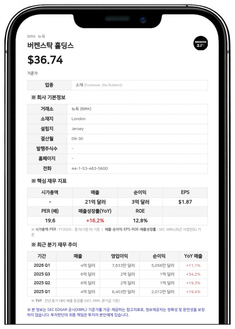 버켄스탁, L 캐터톤 보유 지분 2552만 주 공모…회사 측이 절반 되사서 소각한다