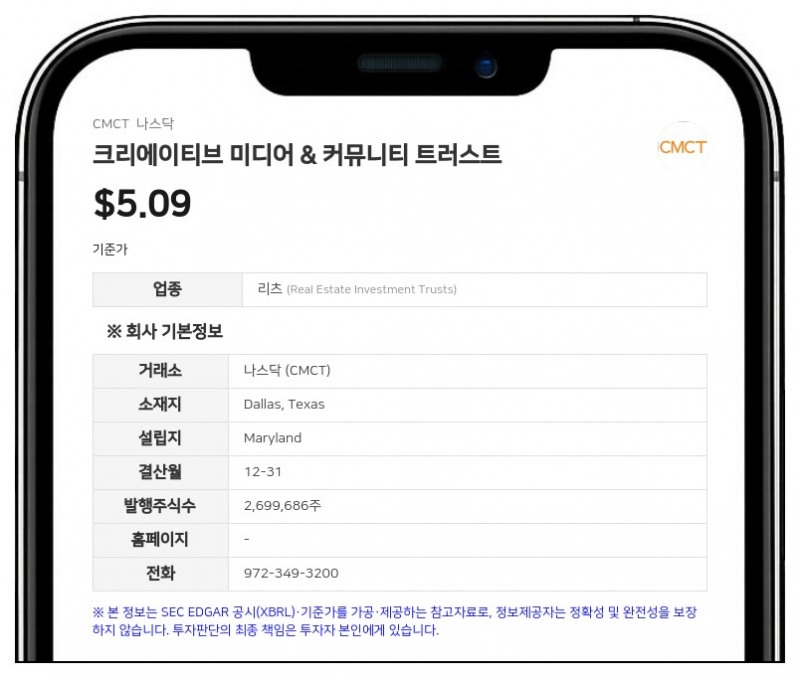 크리에이티브 미디어 & 커뮤니티 트러스트, 2분기 순손실 990만 달러 기록