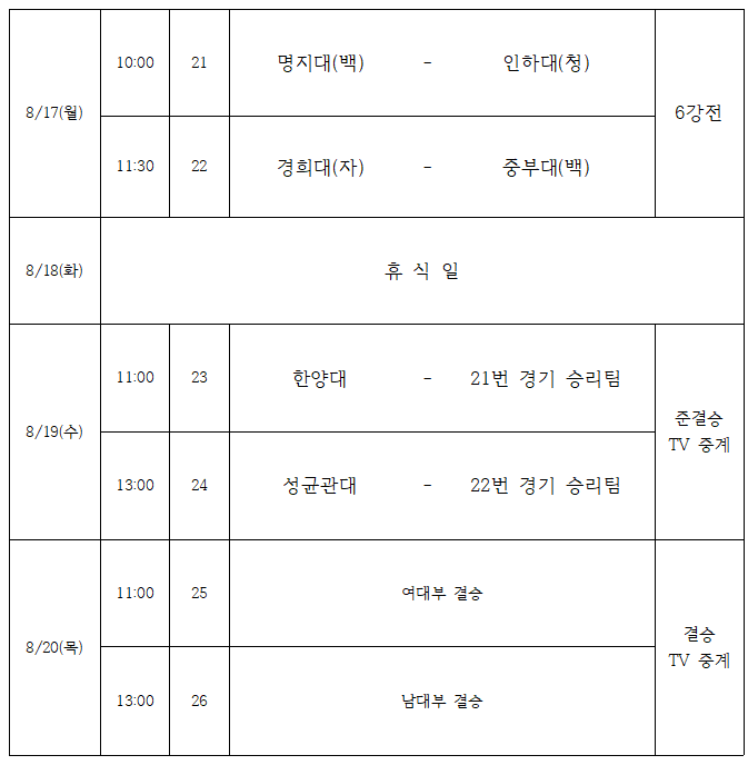 성균관대·한양대, 4전 전승으로 결선 진출…2026 대한항공배 전국대학배구 단양대회