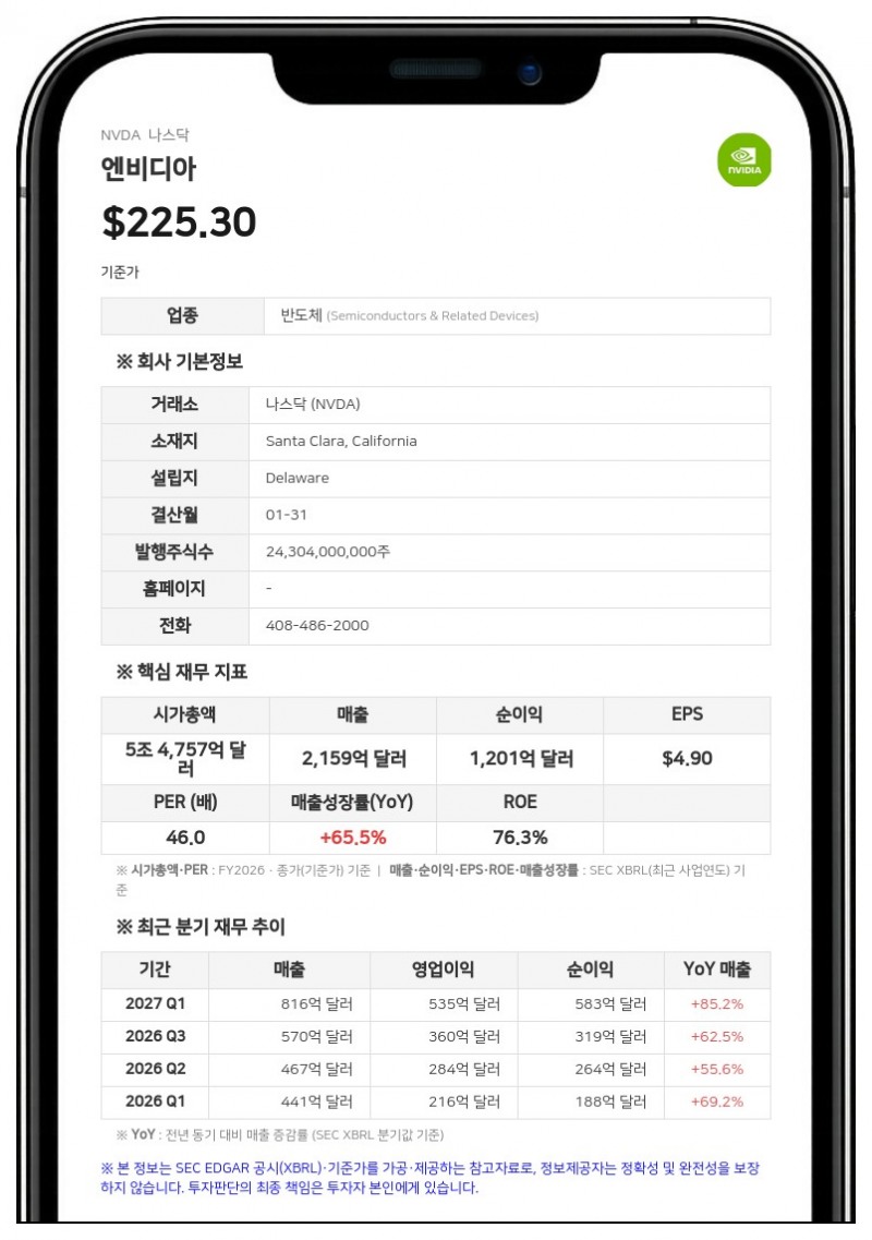 엔비디아, SB에너지에 15억 달러 투자…오하이오에 초대형 AI 데이터센터 구축