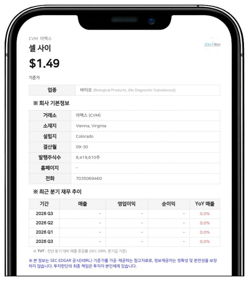 셀 사이, '계속기업 의문' 제기 속 사우디 유통 계약 체결