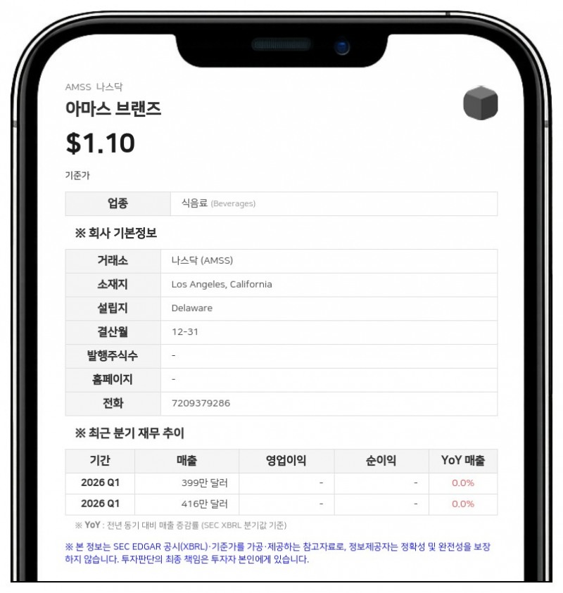 아마스 브랜즈, 2분기 매출 559만 달러…상장 후 첫 가이던스 제시