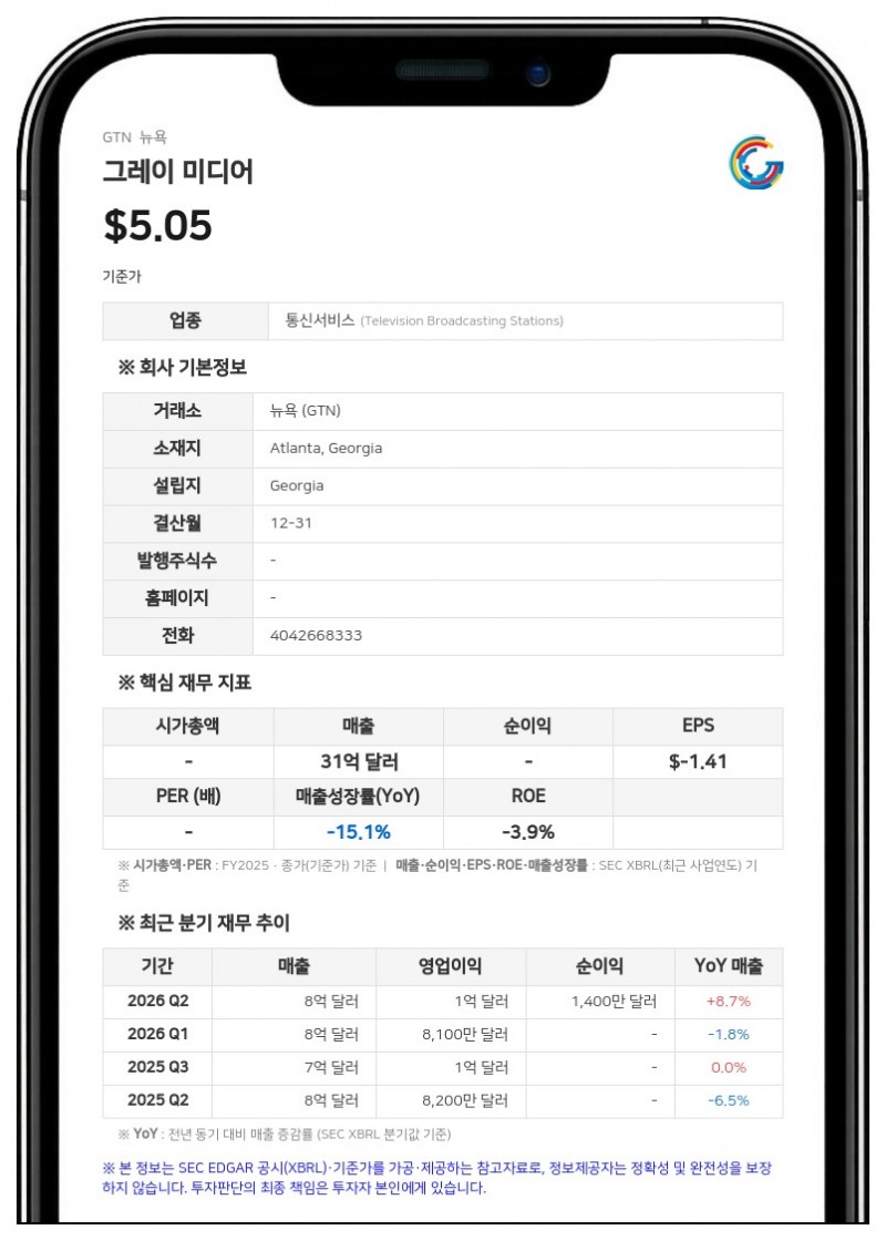 그레이 미디어, 7억 5000만 달러 규모 선순위 담보 노트 사모 발행 추진