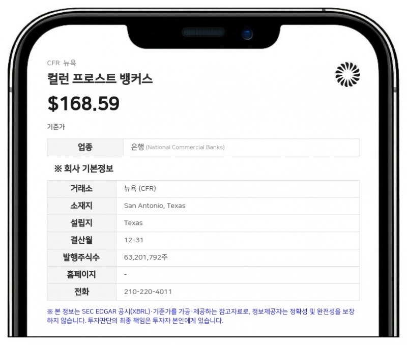 컬런 프로스트 뱅커스, 텍사스 중심 유기적 확장으로 대출·예금 성장세 지속