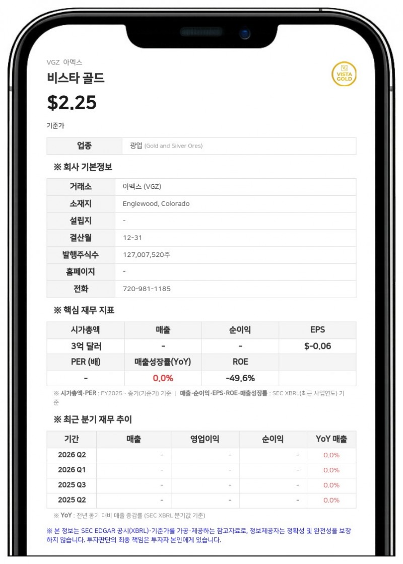 비스타 골드, 호주 법인 신임 매니징 디렉터에 개빈 퍼거슨 선임