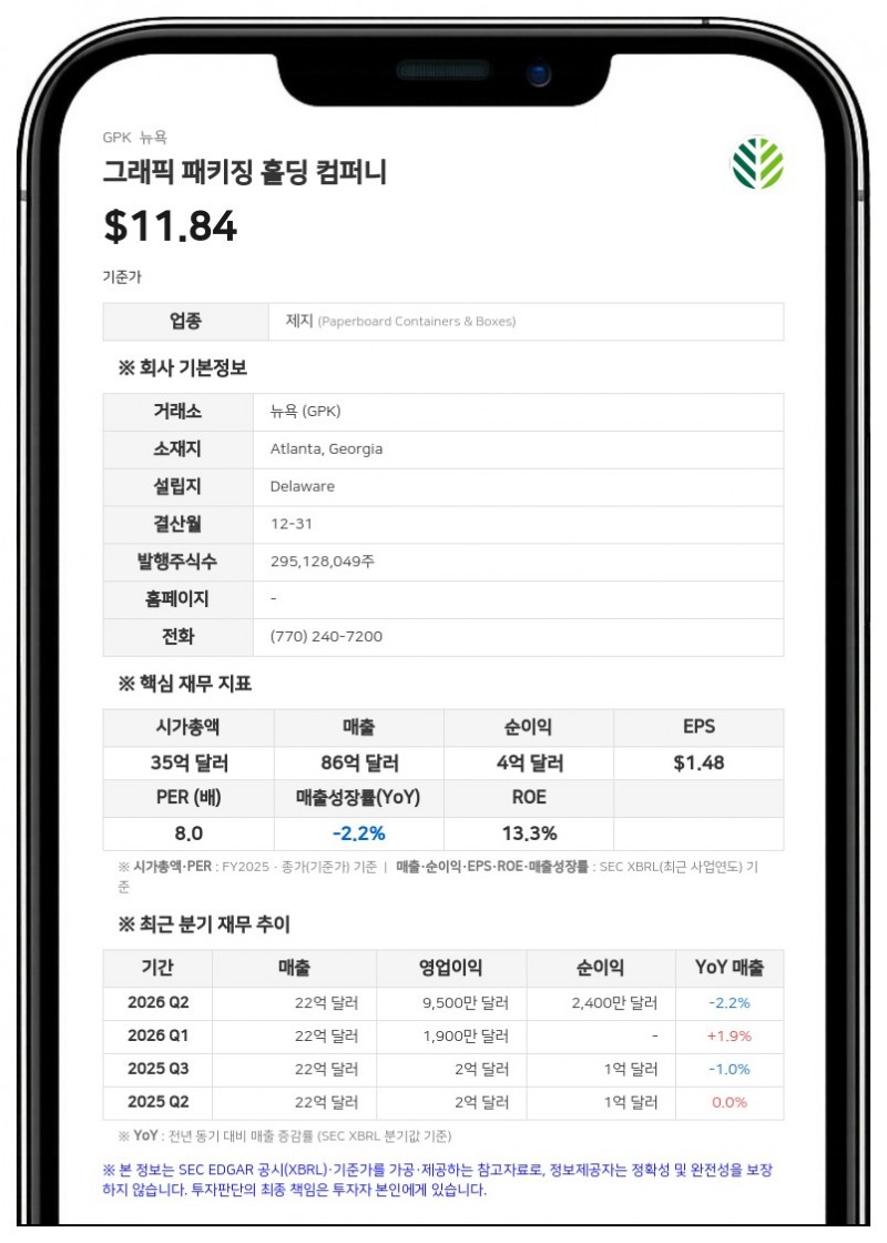 그래픽 패키징 홀딩 컴퍼니, 주주로부터 연방 증권법 위반 혐의 주주대표소송 피소