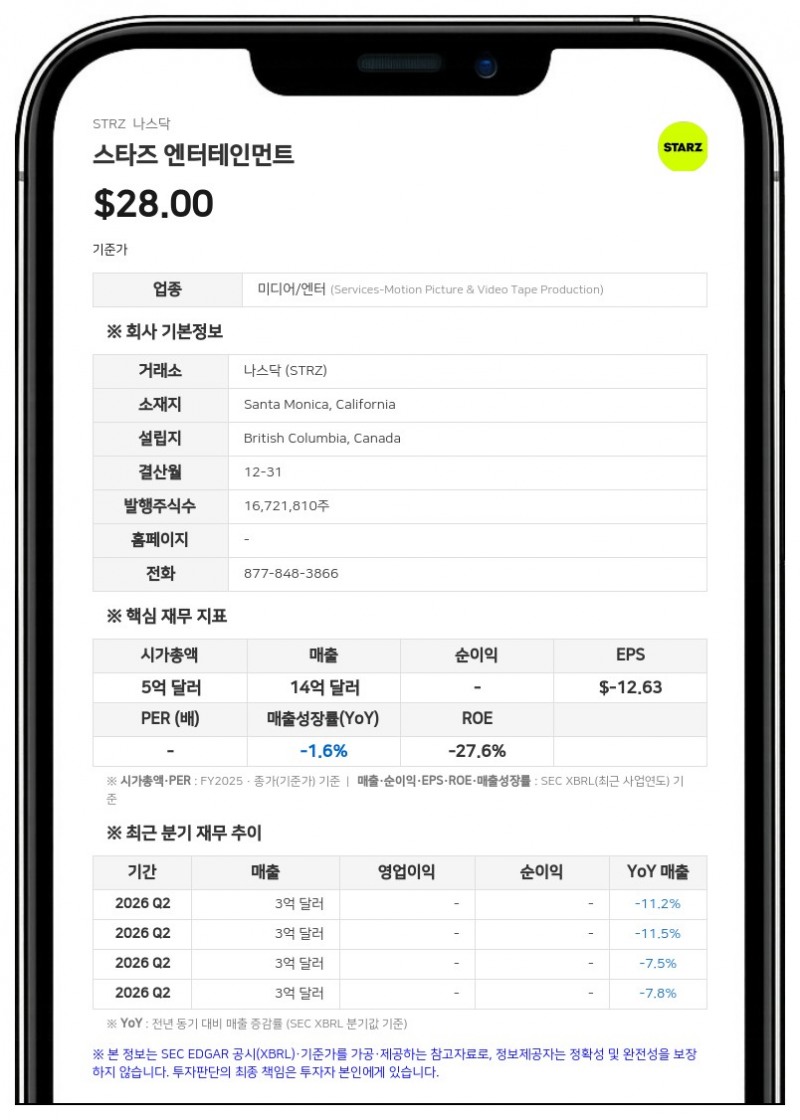 스타즈 엔터테인먼트, 1억 달러 규모 한도대출 및 증액 담보대출 계약 체결