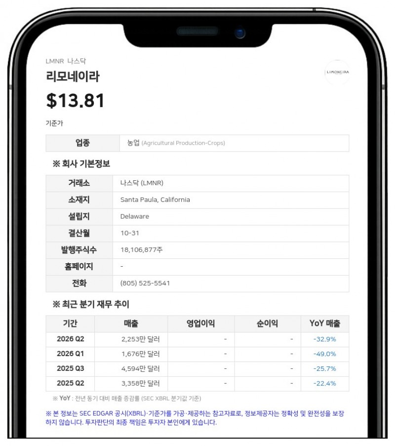 리모네이라, 윈드폴 팜스 포도밭 1500만 달러에 전액 현금 매각 계약 체결