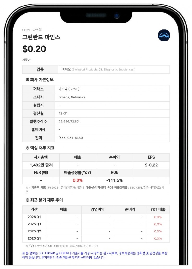 그린란드 마인스, 2분기 순손실 368만 달러…광물 탐사권 인수 효과 본격화