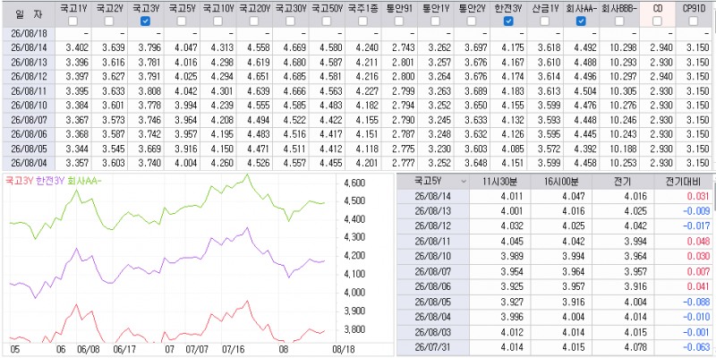 자료: 최근 최종호가수익률 추이, 출처: 코스콤 CHECK