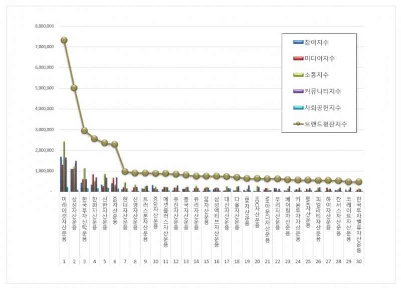 미래에셋자산운용 광고. 사진=미래에셋자산운용 홈페이지