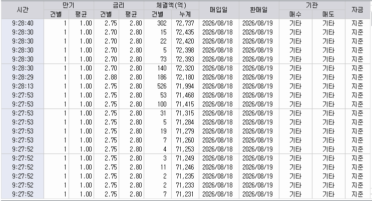 자료: RP 체결 현황, 출처: 코스콤 CHECK